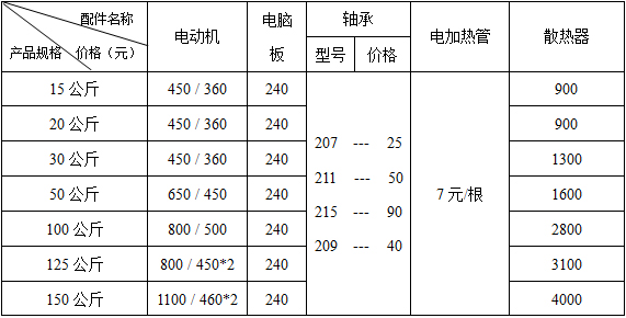 工業烘干機配件價格表