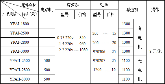 工業燙平機配件價格表