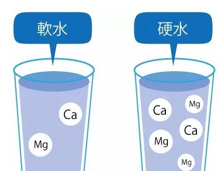 軟水與硬水的區別